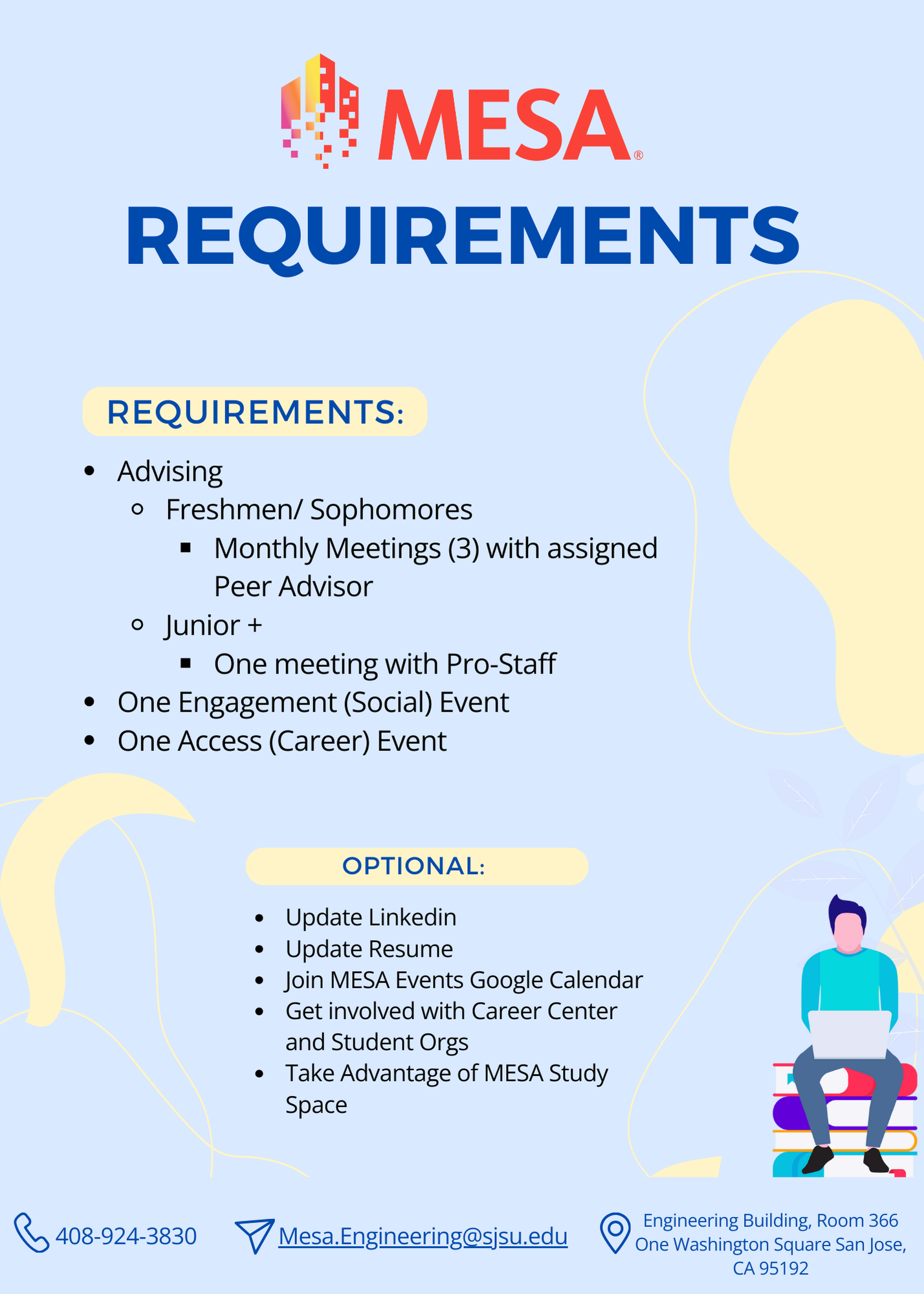 MESA Requirements List of MESA Requirements