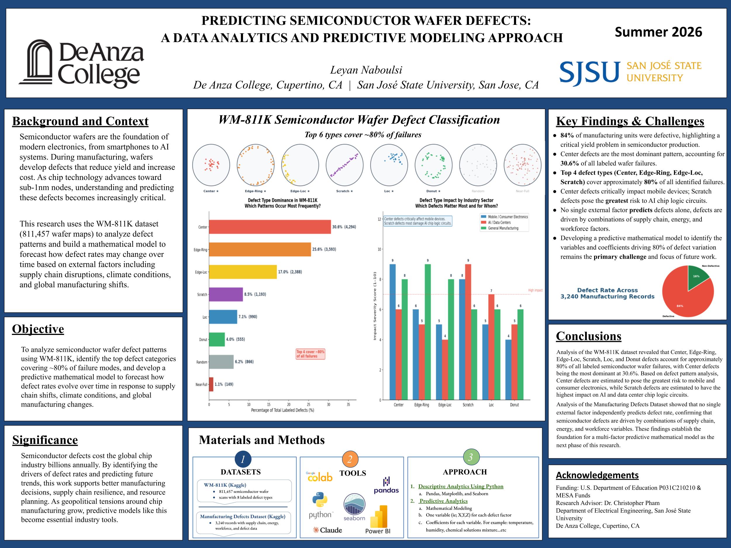 Poster of Christopher Pham's students.