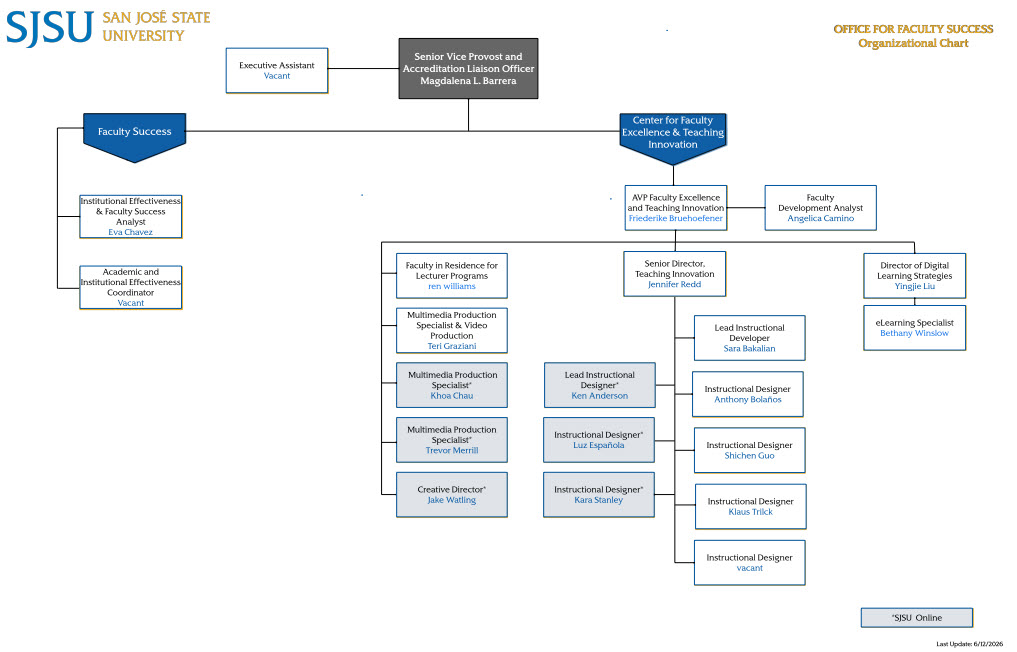 Faculty Success Org Chart